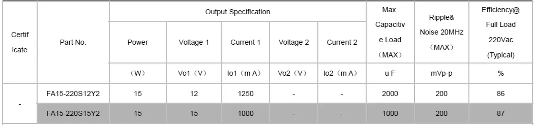 Typical Product List