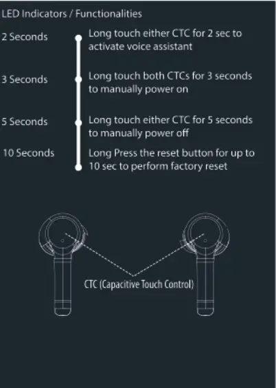 Buttons and Indicators