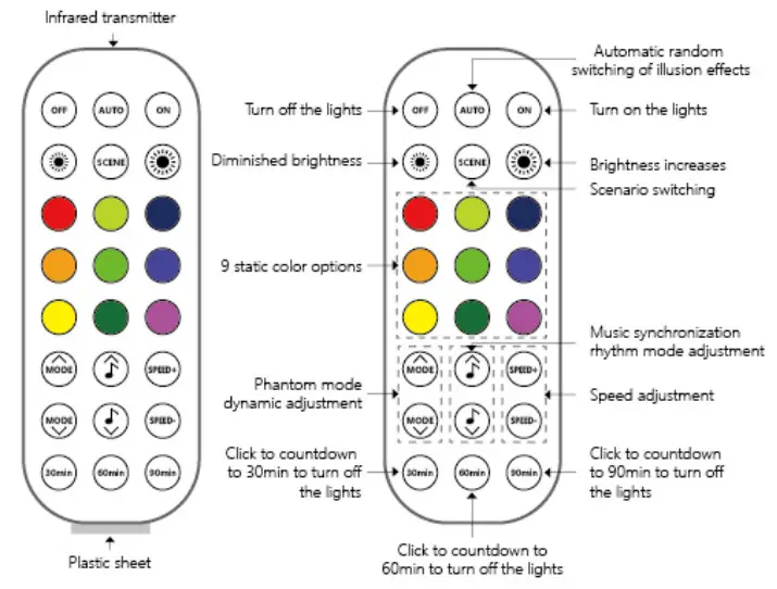 Shenzhen Uwe Technology UWE-GLB02A Smart Gaming Light Bar - figure 2