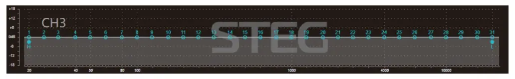 STEG-SDSP68-Digital-Signal-Processor-fig-29