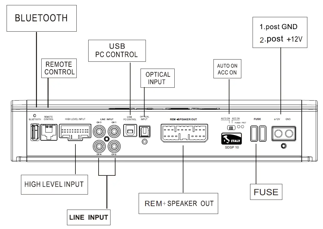 STEG-SDSP68-Digital-Signal-Processor-fig-4