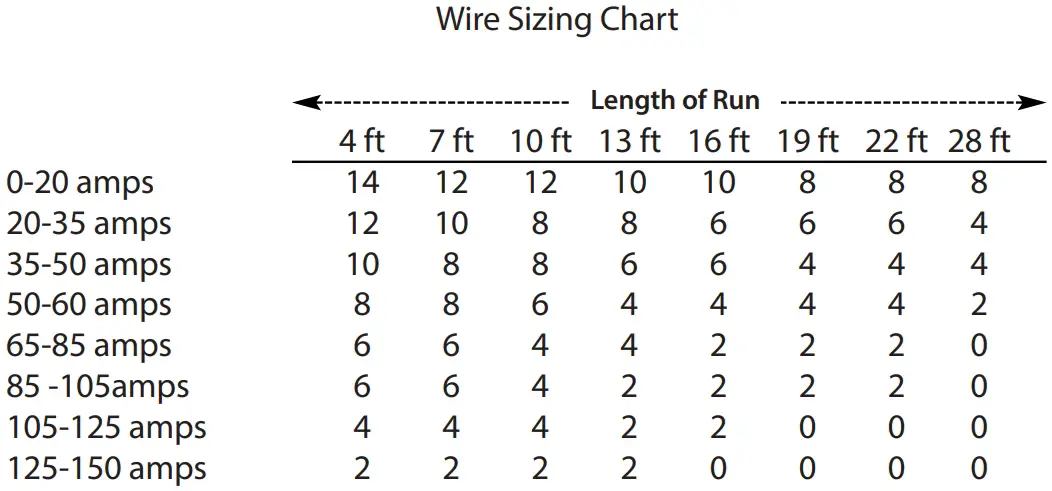 Wire Sizing Chart