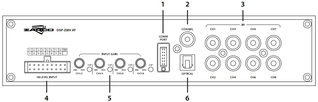 DSP-Z8 IV AT Panels