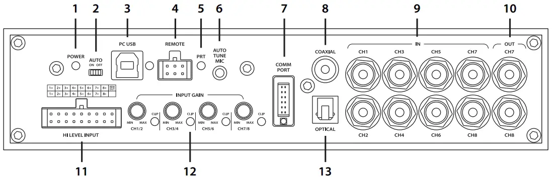 ADSP-Z8 IV-6AT Panels