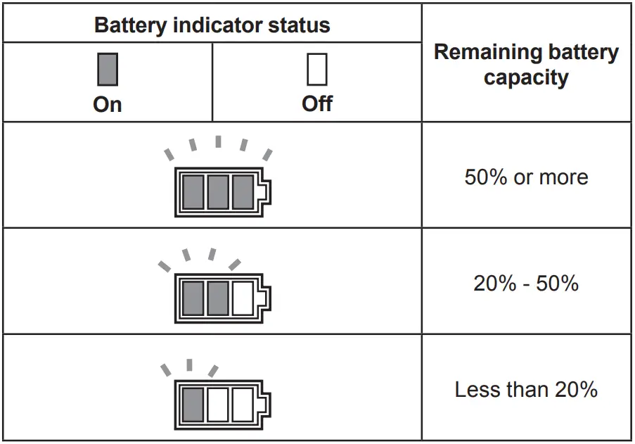 Indicating the remaining battery capacity
