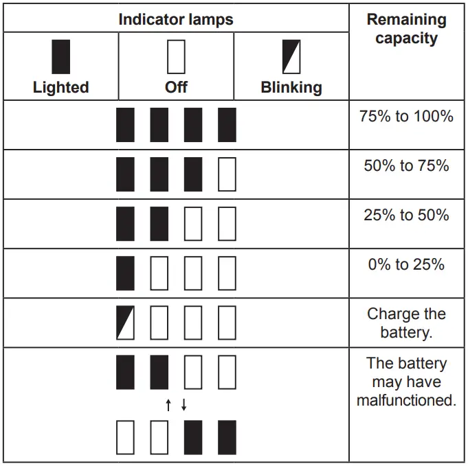 Indicating the remaining battery capacity
