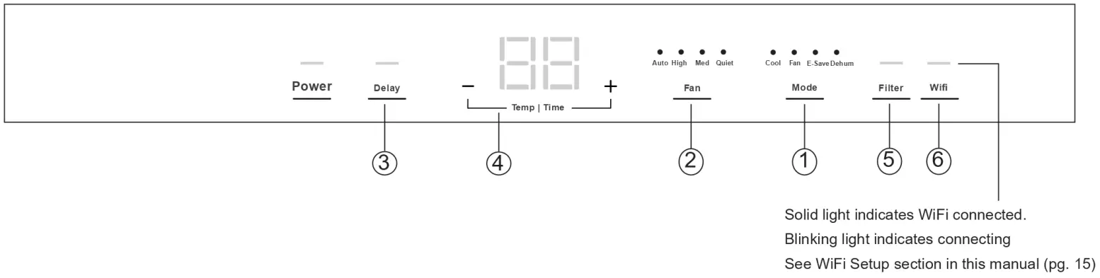 GE Appliances PHC06 Room Air Conditioner - fig