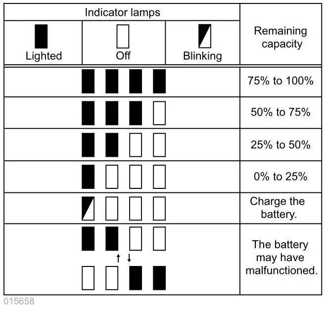 makita DCS551 Cordless Metal Cutter - Fig.2