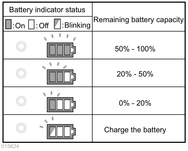 makita DCS551 Cordless Metal Cutter - Fig.4