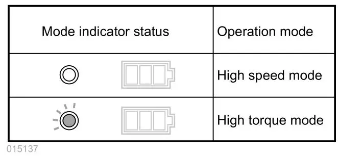 makita DCS551 Cordless Metal Cutter - Fig.5