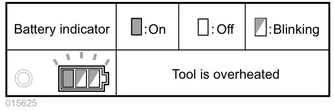makita DCS551 Cordless Metal Cutter - Overheat protection for tool