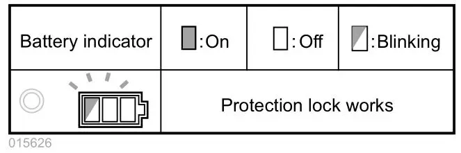 makita DCS551 Cordless Metal Cutter - Releasing protection lock