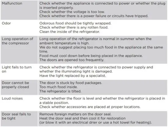 FIG 31 TROUBLE SHOOTING.JPG