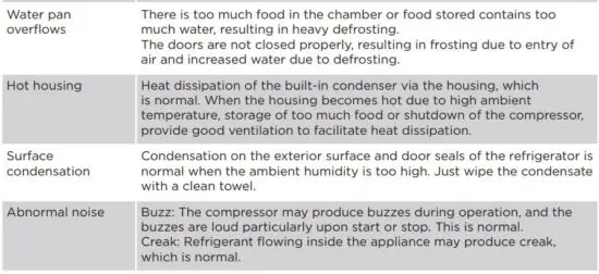 FIG 32 TROUBLE SHOOTING.JPG