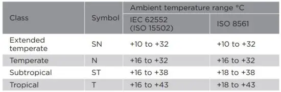 FIG 33 Effective temperature range.JPG
