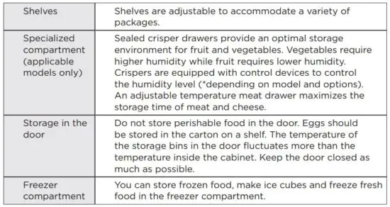 FIG 34 Placement of foods.JPG