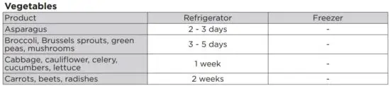 FIG 38 Refrigerator & Freezer Storage Chart.JPG