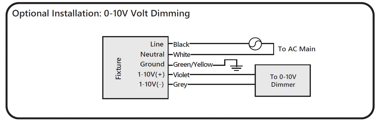 GE CURRENT IND674 Lumination® LPL Indoor Lighting fig 9