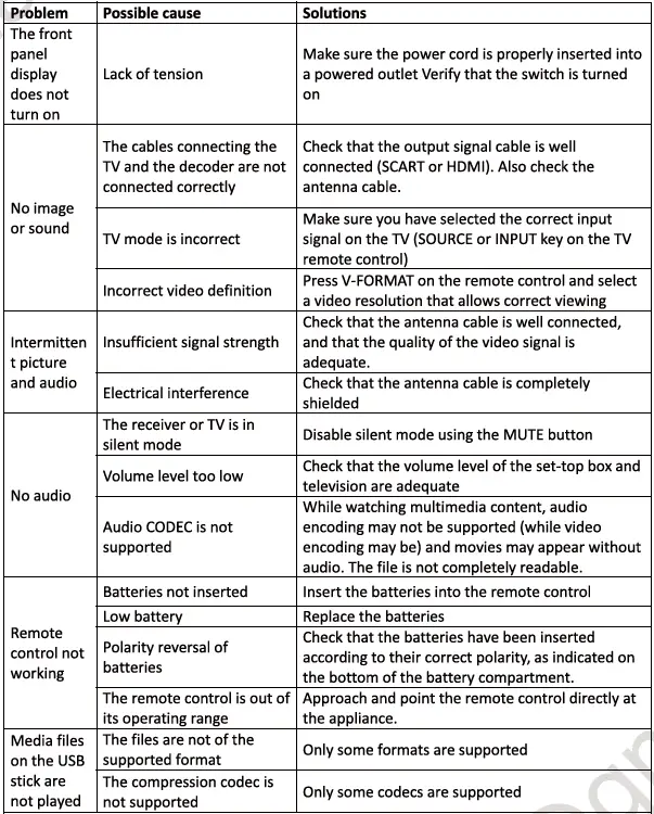 GESUNWE-DVB-T2-H.265-HEVC-Tuner-Decorder -19
