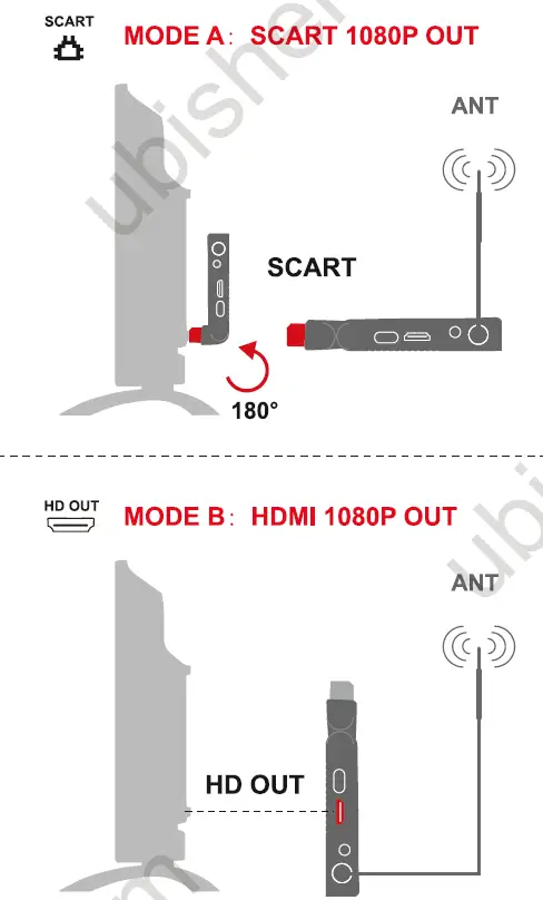 GESUNWE-DVB-T2-H.265-HEVC-Tuner-Decorder -5