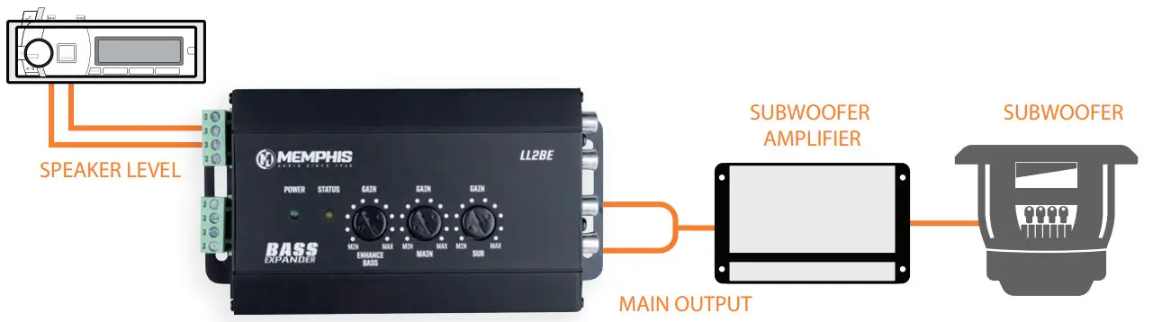 MEMPHIS LL2BE 2-Channel Line Output Converter with Digital Bass - Fig 4