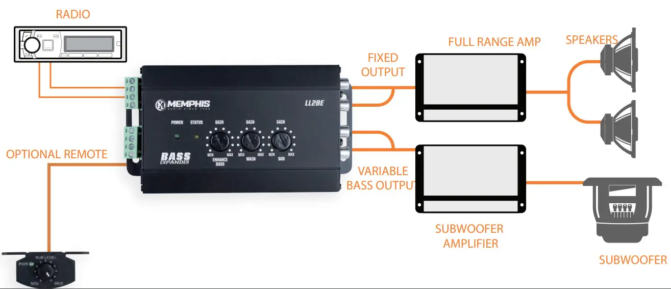 MEMPHIS LL2BE 2-Channel Line Output Converter with Digital Bass - Fig 5