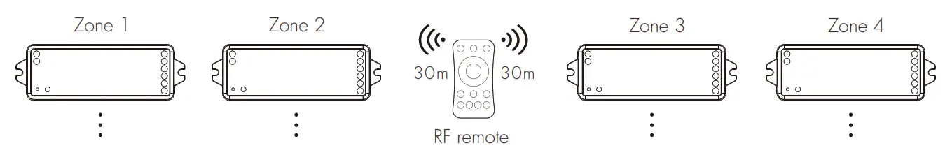 LEDLyskilder VP LED RF Controller - Each receiver