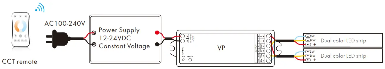 LEDLyskilder VP LED RF Controller - VP for dual color