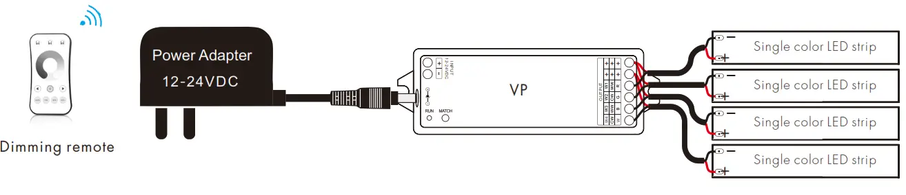 LEDLyskilder VP LED RF Controller - VP for single color