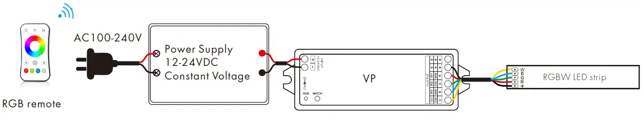 LEDLyskilder VP LED RF Controller - Wiring Diagram