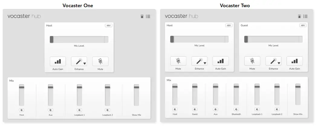 Focusrite 4A742 Vocaster Hub Two USB C Audio Interface - fig2