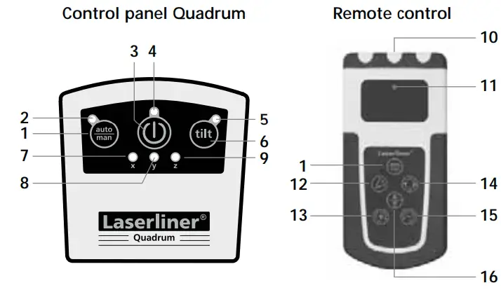 Laserliner-053 00 07-Quadrum-Green-Rotary-Laser-FIG3