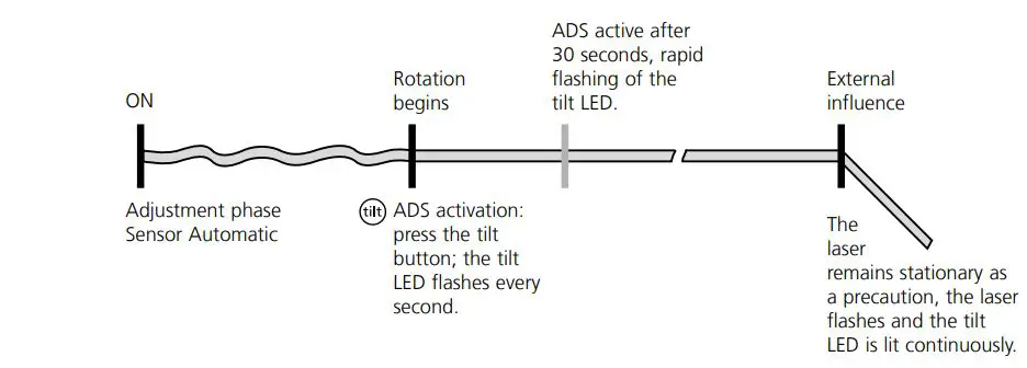 Laserliner-Cubus-260-Degree-Laser-Self-Leveling-Receiver-FIG-2
