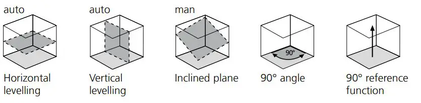 Laserliner-Cubus-260-Degree-Laser-Self-Leveling-Receiver-FIG-3