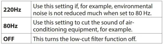 FIG 10 LOW CUT switches