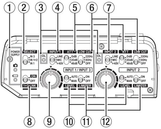 FIG 3 Names and Functions of Parts