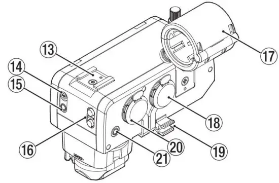 FIG 4 Names and Functions of Parts