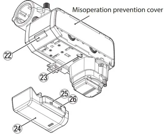 FIG 5 Names and Functions of Parts