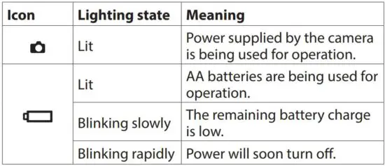 FIG 6 POWER SUPPLY indicators