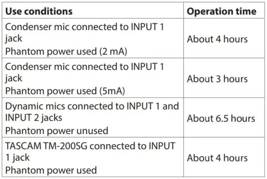 FIG 75 Battery operation time