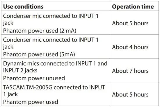 FIG 76 Using NiMH battery