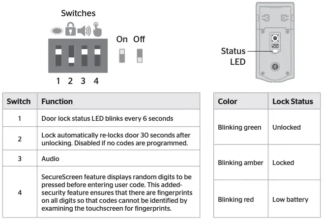 Switches and Status LED Colors
