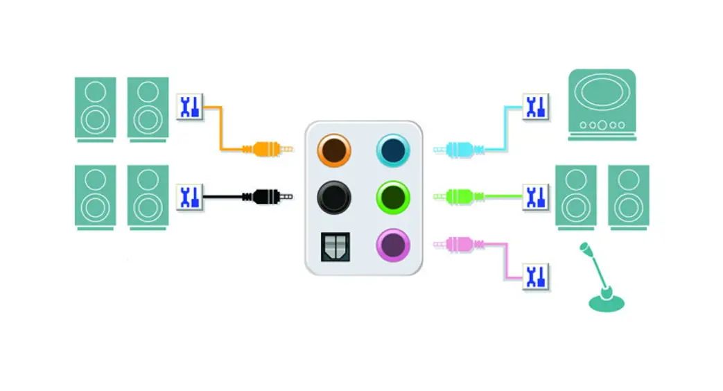 Gigabyte Configuring Audio Input And Output Instructions