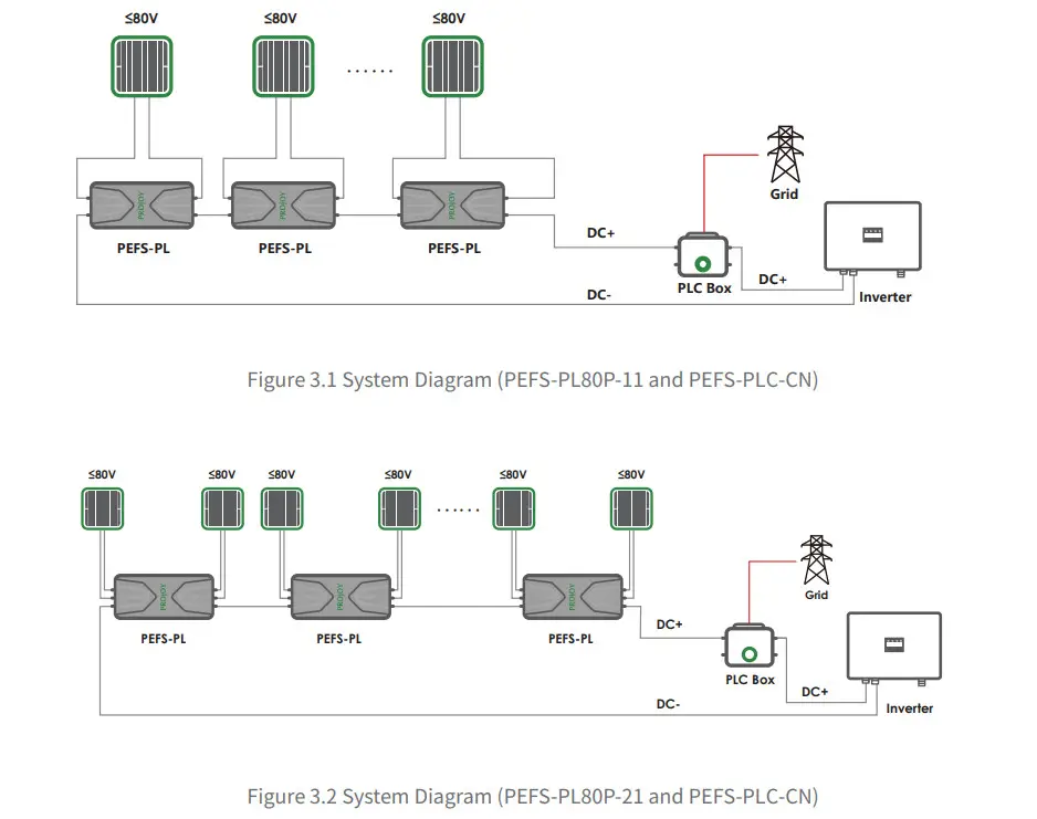 PROJOY electric PLC Panel Level Rapid Shutdown - Figure 1