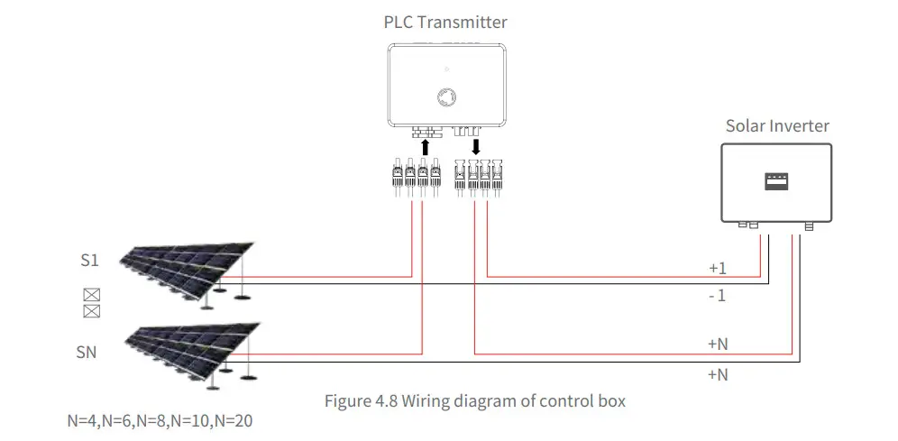 PROJOY electric PLC Panel Level Rapid Shutdown - Figure 11