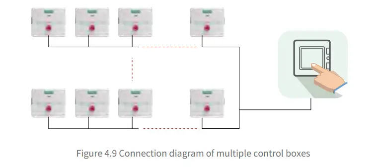 PROJOY electric PLC Panel Level Rapid Shutdown - Figure 12