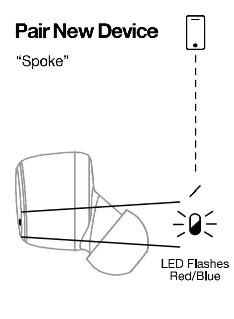 Skullcandy Spoke - mode8