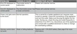 FIG 10 TROUBLESHOOTING