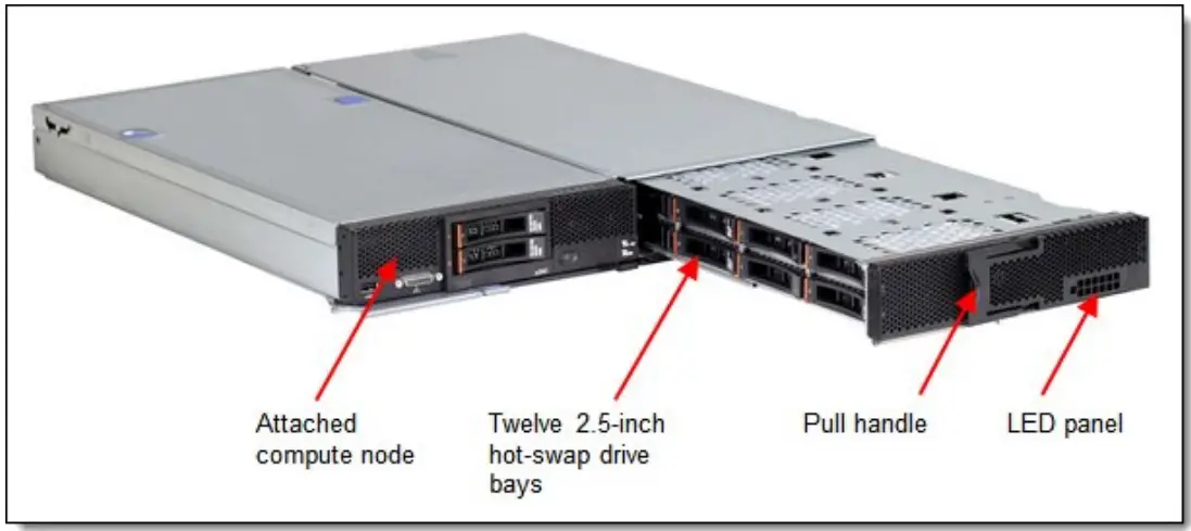 Lenovo 68Y8588 Flex System Storage Expansion Node - Fig 3