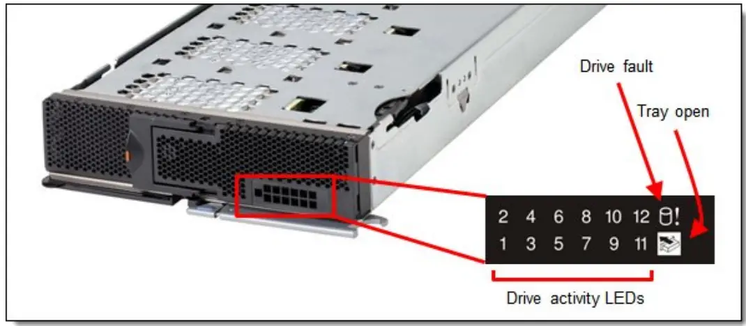 Lenovo 68Y8588 Flex System Storage Expansion Node - Fig 5